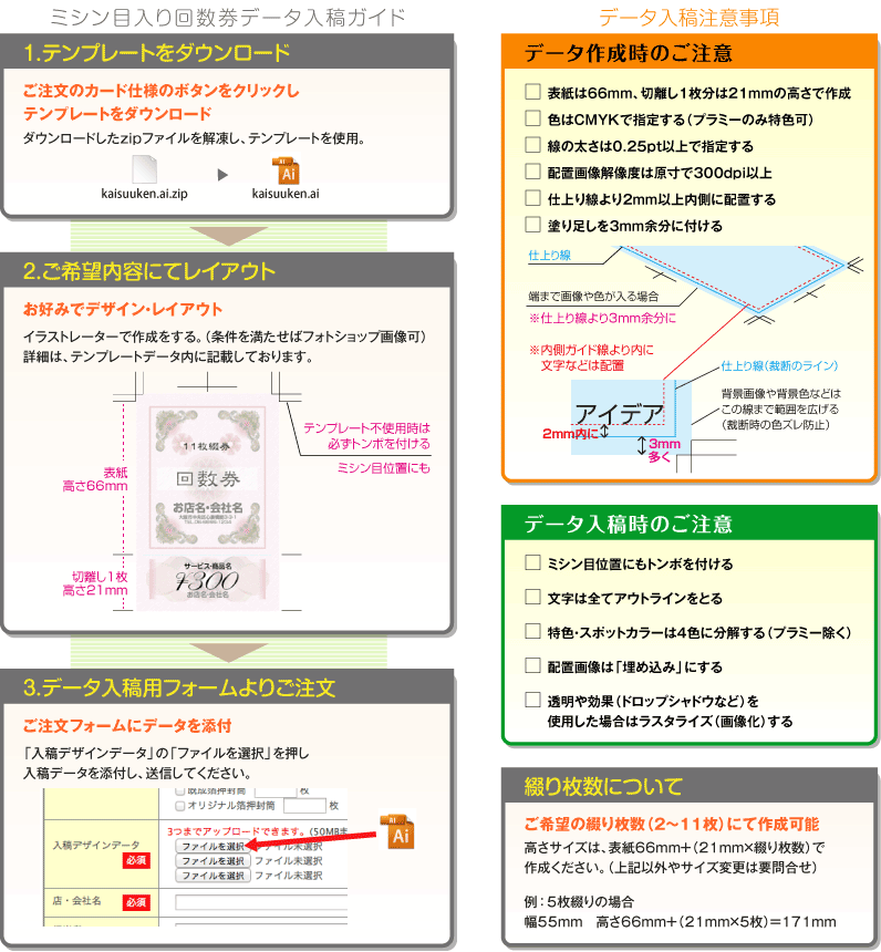 kaisuuken-data-guide.png