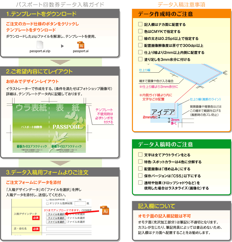 passkaisuuken-data-guide.png